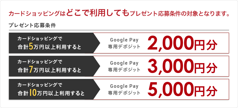 カードショッピングはどこで利用してもプレゼント応募条件の対象となります。 プレゼント応募条件 カードショッピングで合計5万円以上利用すると Google Pay専用デポジット 2,000円分 カードショッピングで合計7万円以上利用すると Google Pay専用デポジット 3,000円分 カードショッピングで合計10万円以上利用すると Google Pay専用デポジット 5,000円分
