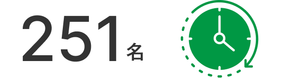 251名