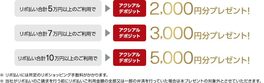 リボ払い合計5万円以上のご利用でアクシアルデポジット2,000円分プレゼント! リボ払い合計7万円以上のご利用でアクシアルデポジット3,000円分プレゼント! リボ払い合計10万円以上のご利用でアクシアルデポジット5,000円分プレゼント! ※リボ払いには所定のリボショッピング手数料がかかります。 ※当社がリボ払いのご請求を行う前にリボ払いご利用金額の全部又は一部の弁済を行っていた場合は本プレゼントの対象外とさせていただきます。