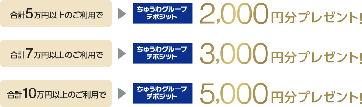合計5万円以上のご利用でちゅうわグループデポジット2,000円分プレゼント!合計7万円以上のご利用でちゅうわグループデポジット3,000円分プレゼント!合計10万円以上のご利用でちゅうわグループデポジット5,000円分プレゼント!