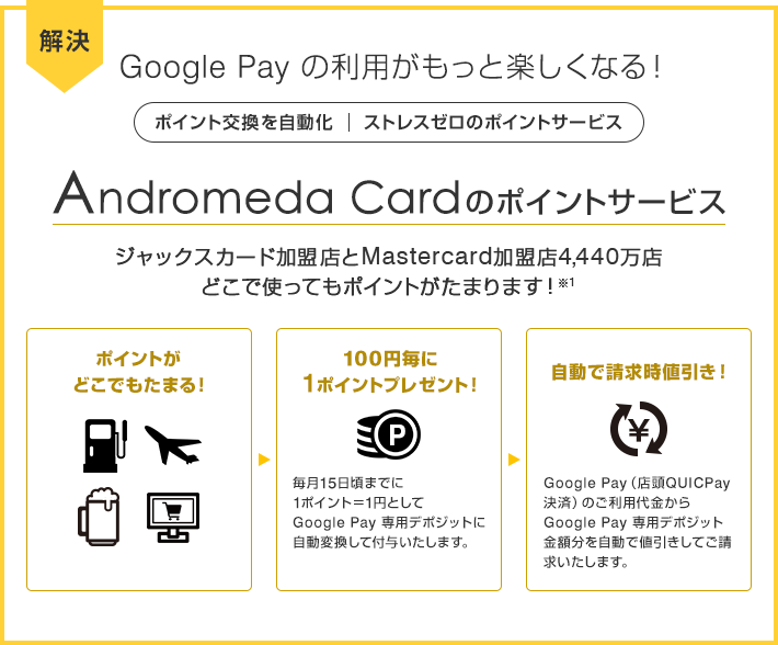 解決 Google Pay の利用がもっと楽しくなる！(ポイント交換を自動化、ストレスゼロのポイントサービス) Andromeda Cardのポイントサービス ジャックスカード加盟店とMastercard加盟店4,440万店どこで使ってもポイントがたまります！※1 ポイントがどこでもたまる！→100円毎に1ポイントプレゼント！(毎月15日頃までに1ポイント=1円としてGoogle Pay専用デポジットに自動変換して付与いたします。)→自動キャッシュバック！(Google Pay (店頭QUICPay決済)のご利用代金からGoogle Pay 専用デポジット金額分を自動で値引きしてご請求いたします。)