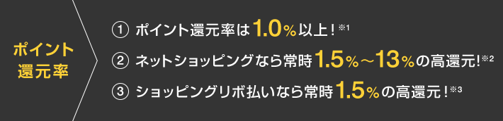 ポイント還元率 (1)ポイント還元率は1.0%以上！※1 (2)ネットショッピングなら常時1.5%～13%の高還元！※2 (3)ショッピングリボ払いなら常時1.5%の高還元！※3