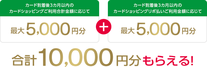 カード到着後3カ月以内のカードショッピングご利用合計金額に応じて最大5,000円分 + カード到着後3カ月以内のカードショッピングリボ払いご利用金額に応じて最大5,000円分 合計10,000円分もらえる!