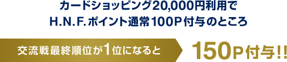 カードショッピング20,000円利用でH.N.F.ポイント通常100P付与のところ交流戦最終順位が1位になると150P付与!!