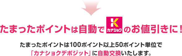 たまったポイントは自動でカナショクのお値引きに!たまったポイントは100ポイント以上50ポイント単位で「カナショクデポジット」に自動交換いたします。