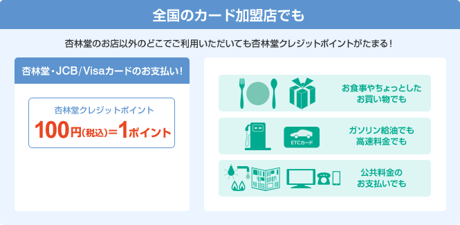 全国のカード加盟店でも杏林堂のお店以外のどこでご利用いただいても杏林堂クレジットポイントがたまる!杏林堂・JCB/Visaカードのお支払い!杏林堂クレジットポイント100円(税込)=1ポイント お食事やちょっとしたお買い物でも ガソリン給油でも高速料金でも 公共料金のお支払いでも