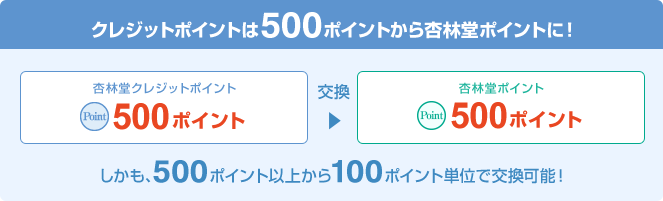 クレジットポイントは500ポイントから杏林堂ポイントに!杏林堂クレジットポイント500ポイント 交換 杏林堂ポイント500ポイント しかも、500ポイント以上から100ポイント単位で交換可能!