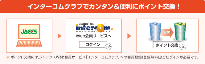 インターコムクラブでカンタン&便利にポイント交換! ※ポイント交換には、ジャックスWeb会員サービス「インターコムクラブ」への会員登録(登録無料)及びログインが必要です。