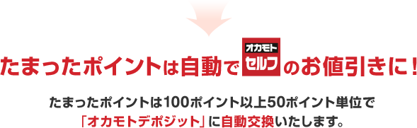 たまったポイントは自動でオカモトセルフのお値引きに!たまったポイントは100ポイント以上50ポイント単位で「オカモトデポジット」に自動交換いたします。
