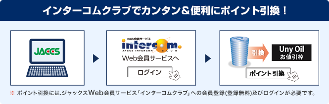 インターコムクラブでカンタン&便利にポイント引換! ※ポイント引換には、ジャックスWeb会員サービス「インターコムクラブ」への会員登録(登録無料)及びログインが必要です。