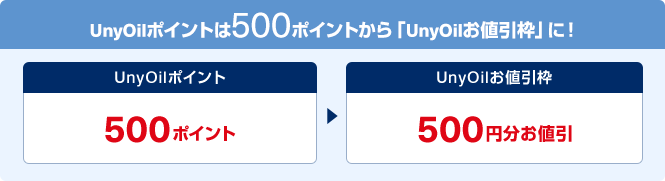 UnyOilポイントは500ポイントから「UnyOil お値引枠」に!UnyOilポイント500ポイント 交換 UnyOil お値引枠 500円分お値引
