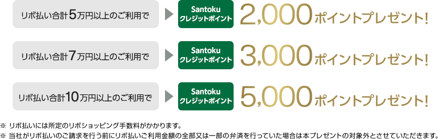 リボ払い合計5万円以上のご利用でSantokuクレジットポイント2,000ポイントプレゼント! リボ払い合計7万円以上のご利用でSantokuクレジットポイント3,000ポイントプレゼント! リボ払い合計10万円以上のご利用でSantokuクレジットポイント5,000ポイントプレゼント! ※リボ払いには所定のリボショッピング手数料がかかります。 ※当社がリボ払いのご請求を行う前にリボ払いご利用金額の全部又は一部の弁済を行っていた場合は本プレゼントの対象外とさせていただきます。