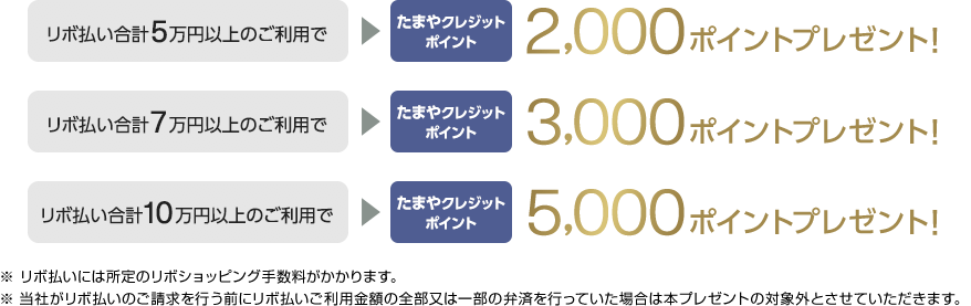 リボ払い合計5万円以上のご利用でたまやクレジットポイント2,000ポイントプレゼント! リボ払い合計7万円以上のご利用でたまやクレジットポイント3,000ポイントプレゼント! リボ払い合計10万円以上のご利用でたまやクレジットポイント5,000ポイントプレゼント! ※リボ払いには所定のリボショッピング手数料がかかります。 ※当社がリボ払いのご請求を行う前にリボ払いご利用金額の全部又は一部の弁済を行っていた場合は本プレゼントの対象外とさせていただきます。