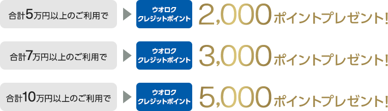 合計5万円以上のご利用でウオロククレジットポイント2,000ポイントプレゼント! 合計7万円以上のご利用でウオロククレジットポイント3,000ポイントプレゼント! 合計10万円以上のご利用でウオロククレジットポイント5,000ポイントプレゼント!