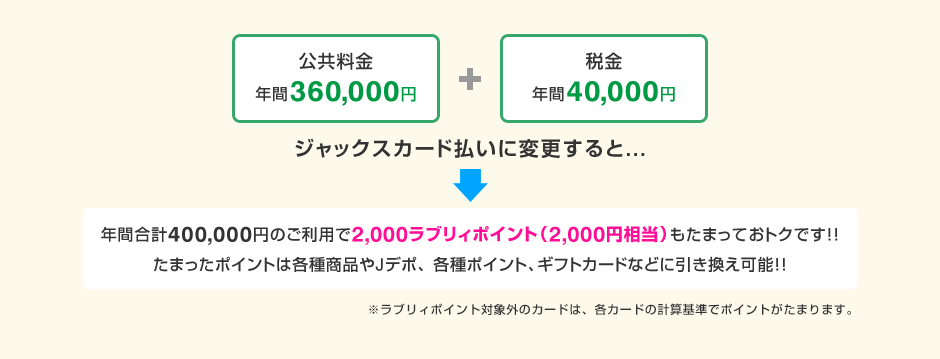 公共料金 年間360,000円+税金 年間40,000円 ジャックスカード払いに変更すると…年間合計400,000円のご利用で2,000ラブリィポイント(2,000円相当)もたまっておトクです!!たまったポイントは各種商品やJデポ、各種ポイント、ギフトカードなどに引き換え可能!!※ラブリィポイント対象外のカードは、各カードの計算基準でポイントがたまります。