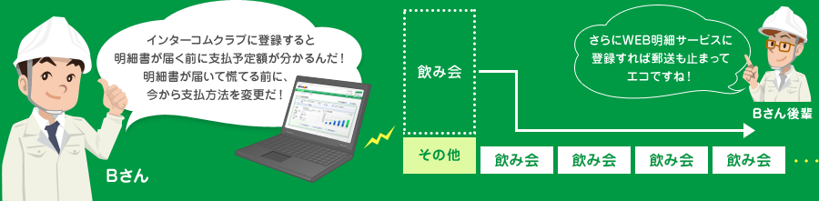 Bさん インターコムクラブに登録すると明細書が届く前に支払予定額が分かるんだ！明細書が届いて慌てる前に、今から支払方法を変更だ！ Bさん後輩 さらにWEB明細サービスに登録すれば郵送も止まってエコですね！