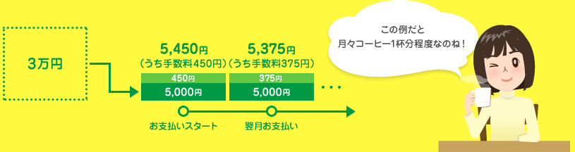この例だと月々コーヒー1杯分程度なのね！