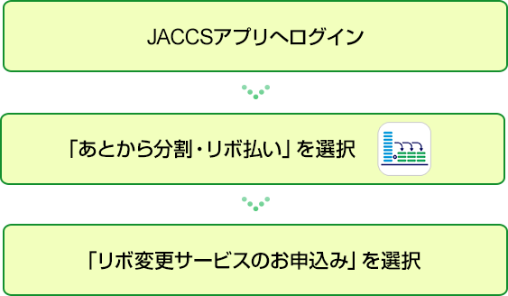 JACCSアプリへログイン、「あとから分割・リボ払い」を選択、「リボ変更サービスのお申込み」を選択