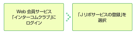 Web会員サービス「インターコムクラブ」にログイン 「Jリボサービスの登録」を選択