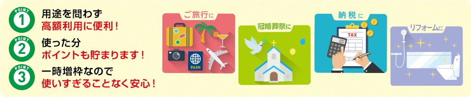 POINT1用途を問わず高額利用に便利!POINT2使った分ポイントも貯まります!POINT3一時増枠なので使いすぎることなく安心!ご旅行に冠婚葬祭に納税にリフォームに