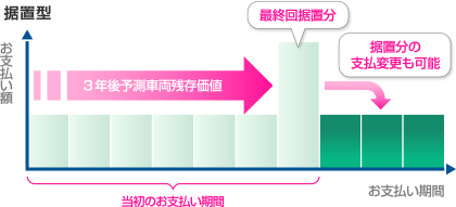 据置プラン