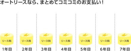 オートリースなら、まとめてコミコミのお支払い! 1～7年目までリース料