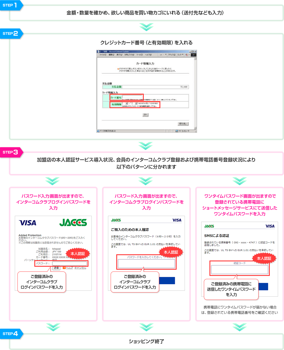 STEP1 金額・数量を確かめ、欲しい商品を買い物カゴに入れる(送付先なども入力) STEP2 クレジットカード番号(と有効期限)を入れる STEP3 加盟店の本人認証サービス導入状況、会員のインターコムクラブ登録および携帯電話番号登録状況により以下のパターンに分かれます パスワード入力画面が出ますので、インターコムクラブログインパスワードを入力 本人認証 ご登録済みのインターコムクラブログインパスワードを入力 パスワード入力画面が出ますので、インターコムクラブログインパスワードを入力 本人認証 ご登録済みのインターコムクラブログインパスワードを入力 ワンタイムパスワード画面が出ますので登録されている携帯電話にショートメッセージサービスにて送信したワンタイムパスワードを入力 本人認証 ご登録済みの携帯電話に送信したワンタイムパスワードを入力 携帯電話にワンタイムパスワードが届かない場合は、登録されている携帯電話番号をご確認ください STEP4 ショッピング終了